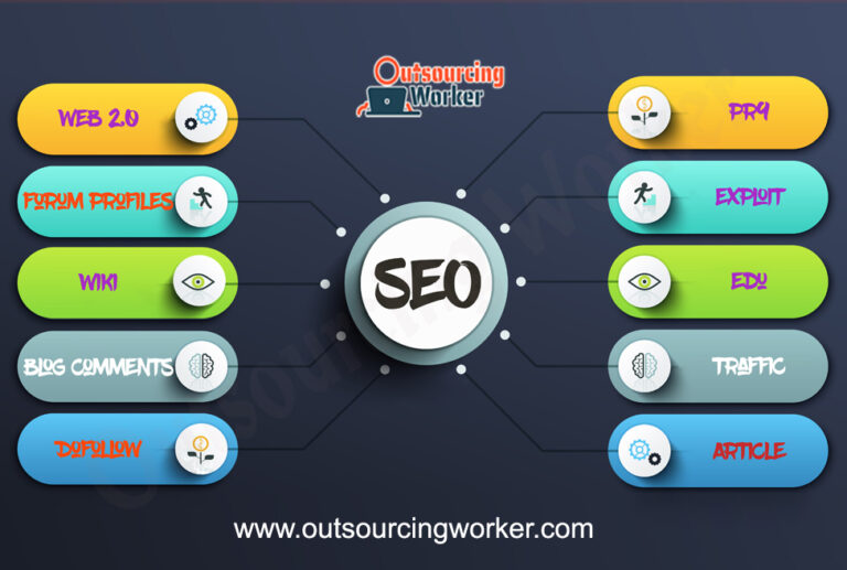 Buy Video Sharing Backlinks